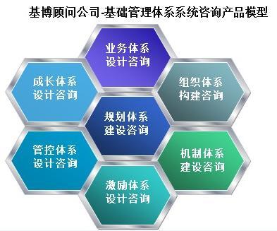 七大浪费 识别并消除企业运营中的效率瓶颈