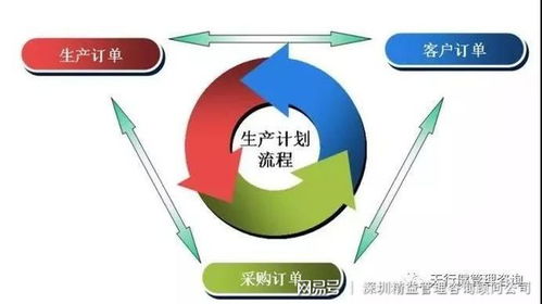 浅析如何选择优质的精益生产管理咨询辅导公司