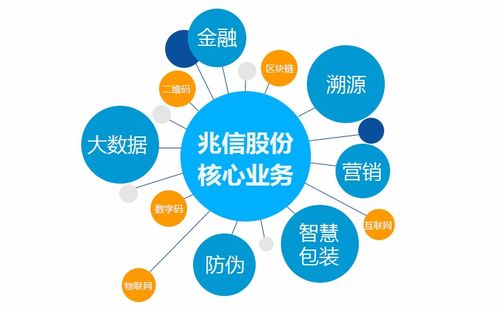 奶粉质量追溯体系 企业管理咨询视角下的关键价值与解决方案